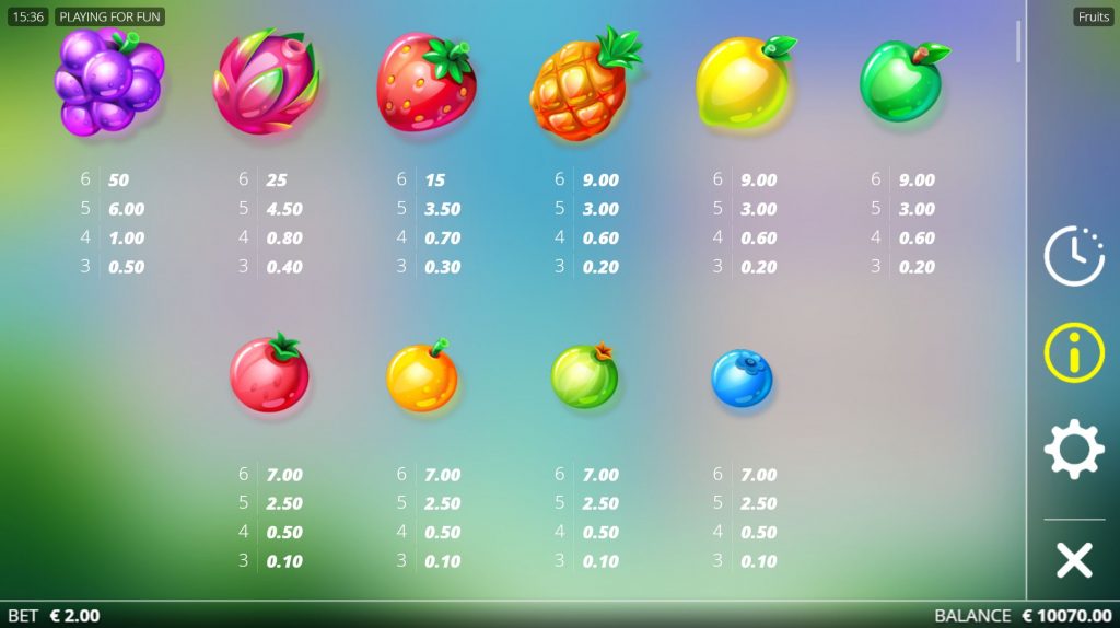 Fruits Slot voittotaulukko